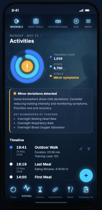 Activity tracking
