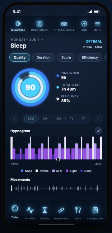 Sleep analysis